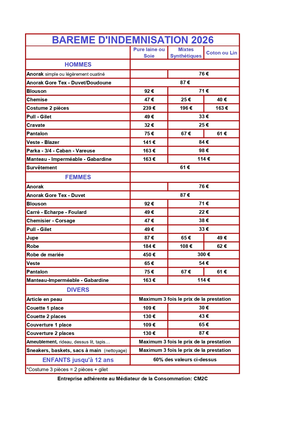 Barème l'indemnisation 2026